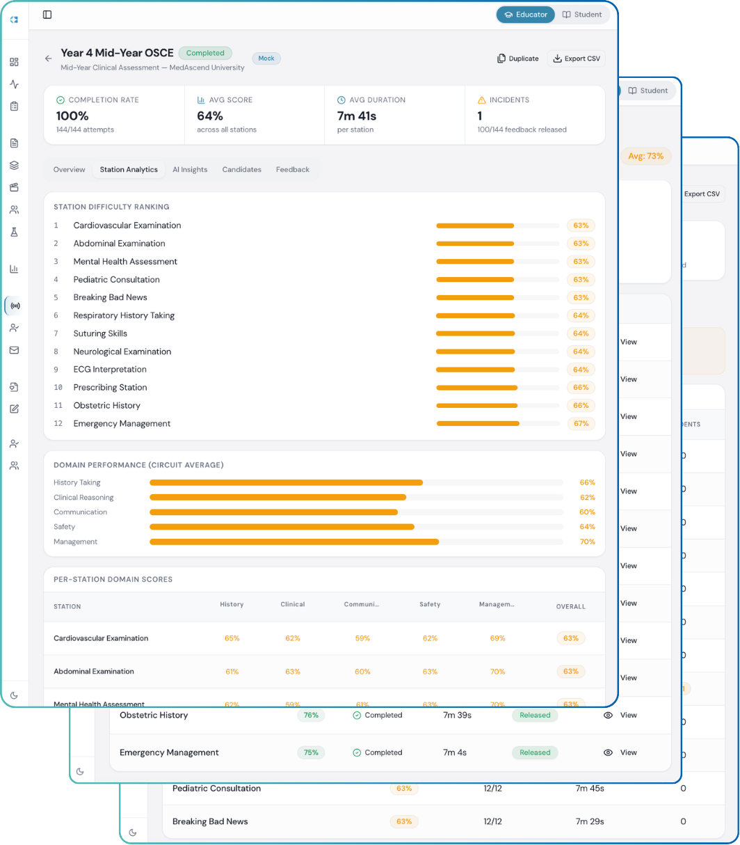 MedAscend cohort analytics dashboard